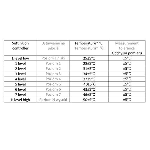 Elektryczny koc podkładowy z czasomierzem - 150x80 cm Camry 7435